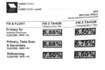 Cimb Niaga Tawarkan Bunga KPR hingga 6.25 Persen